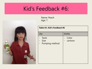 Kid’s Feedback #6:
Name: Peach
Age: 7
Table #1: Kid’s Feedback #6
Like

Dislike

- Taste
- Size
- Pumping method

- Color
- cartoon

 