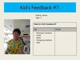 Kid’s Feedback #7:
Name: James
Age: 7
Table #1: Kid’s Feedback #7
Like
-

Dinosaur Cartoon
Color
Taste
Pumping method
Text

Dislike

 
