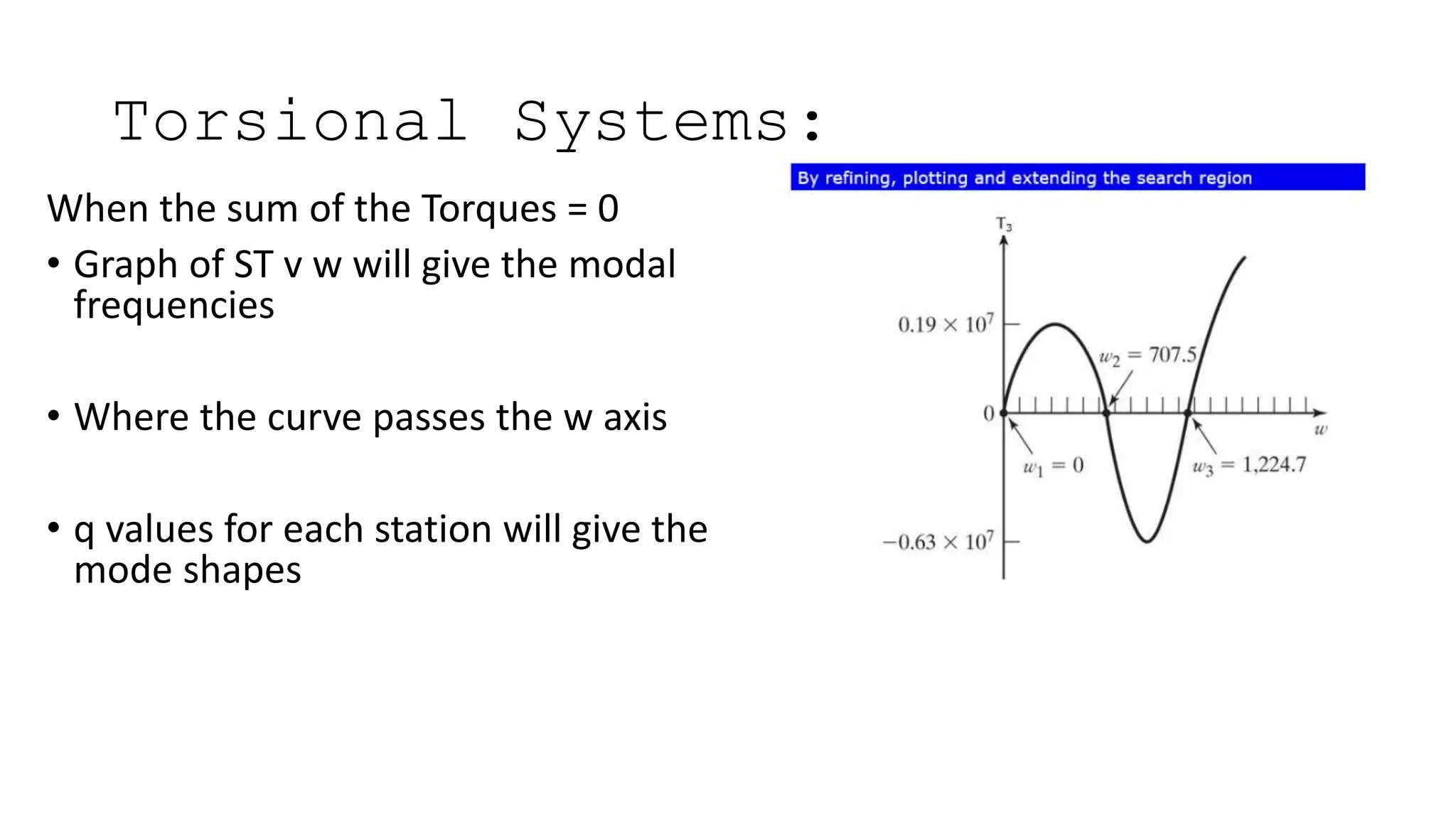 Evaluating natural frequencies and mode shapes.pptx