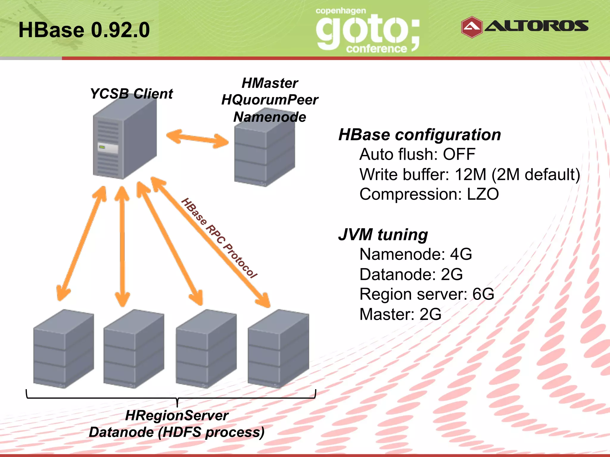 HBase 0.92.0

                              HMaster
      YCSB Client           HQuorumPeer
                             Namenode
                                               HBase configuration
                                                 Auto flush: OFF
                                                 Write buffer: 12M (2M default)
                                                 Compression: LZO

                                               JVM tuning
                                                 Namenode: 4G
                                                 Datanode: 2G
                                                 Region server: 6G
                                                 Master: 2G




           HRegionServer
      Datanode (HDFS process) Systems | CONFIDENTIAL
                          © ALTOROS
 