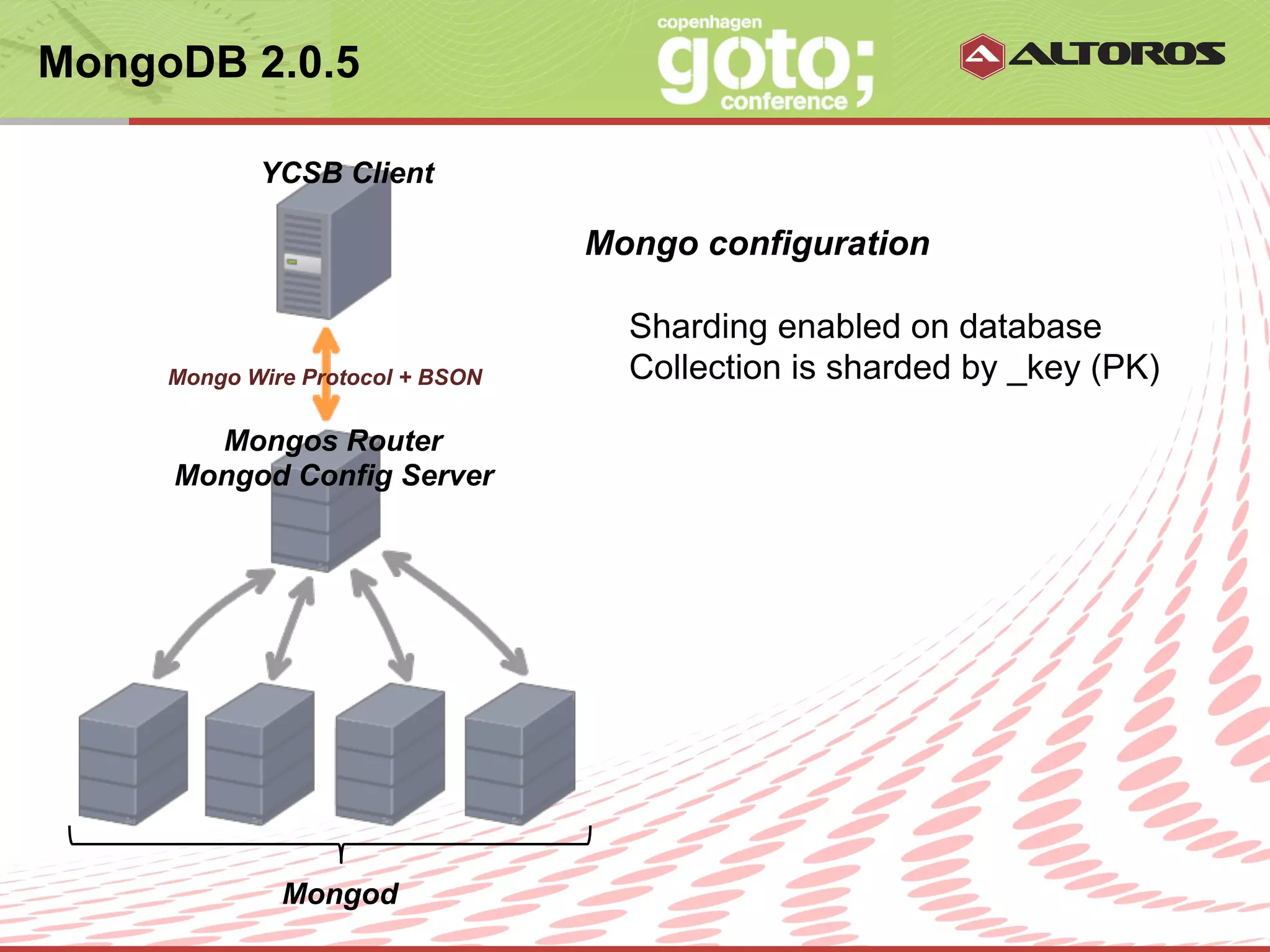 MongoDB 2.0.5

            YCSB Client

                                           Mongo configuration

                                                 Sharding enabled on database
     Mongo Wire Protocol + BSON                  Collection is sharded by _key (PK)

       Mongos Router
     Mongod Config Server




              Mongod
                                  © ALTOROS Systems | CONFIDENTIAL
 