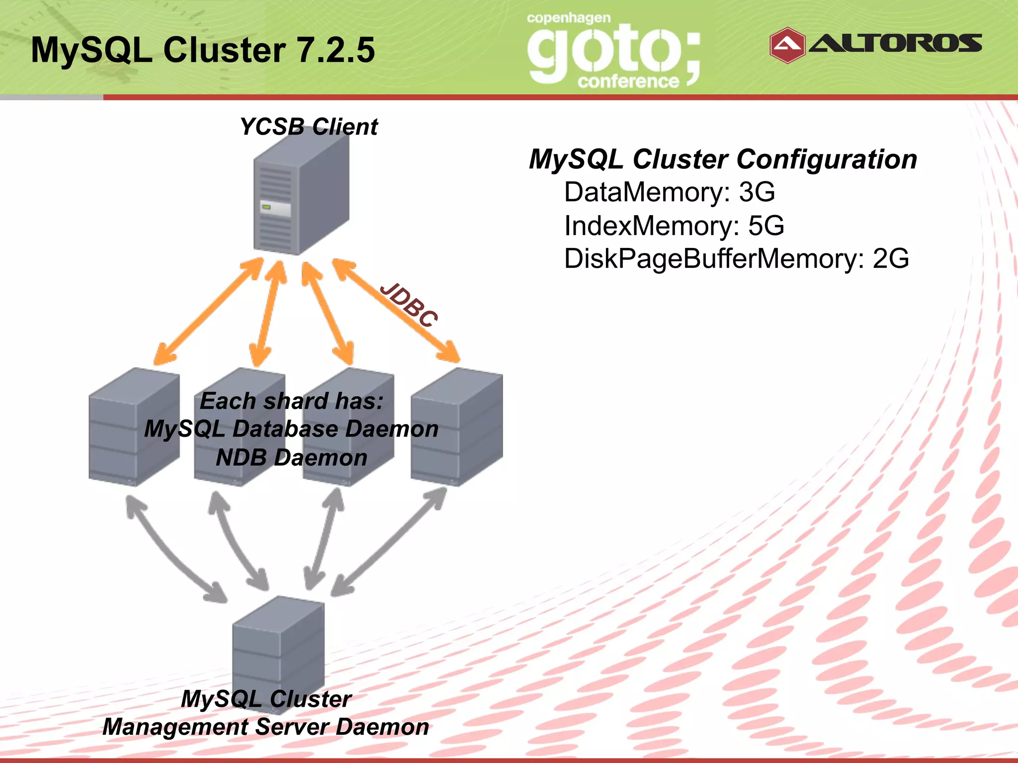 MySQL Cluster 7.2.5

                 YCSB Client
                                                 MySQL Cluster Configuration
                                                   DataMemory: 3G
                                                   IndexMemory: 5G
                                                   DiskPageBufferMemory: 2G




          Each shard has:
       MySQL Database Daemon
           NDB Daemon




        MySQL Cluster
   Management Server Daemon
                          © ALTOROS Systems | CONFIDENTIAL
 