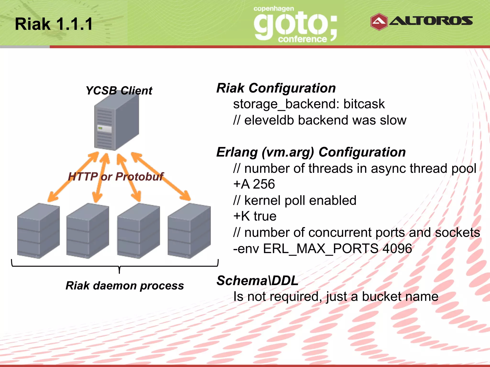 Riak 1.1.1


         YCSB Client              Riak Configuration
                                     storage_backend: bitcask
                                     // eleveldb backend was slow

                                  Erlang (vm.arg) Configuration
                                     // number of threads in async thread pool
      HTTP or Protobuf
                                     +A 256
                                     // kernel poll enabled
                                     +K true
                                     // number of concurrent ports and sockets
                                     -env ERL_MAX_PORTS 4096

      Riak daemon process         SchemaDDL
                                    Is not required, just a bucket name



                            © ALTOROS Systems | CONFIDENTIAL
 