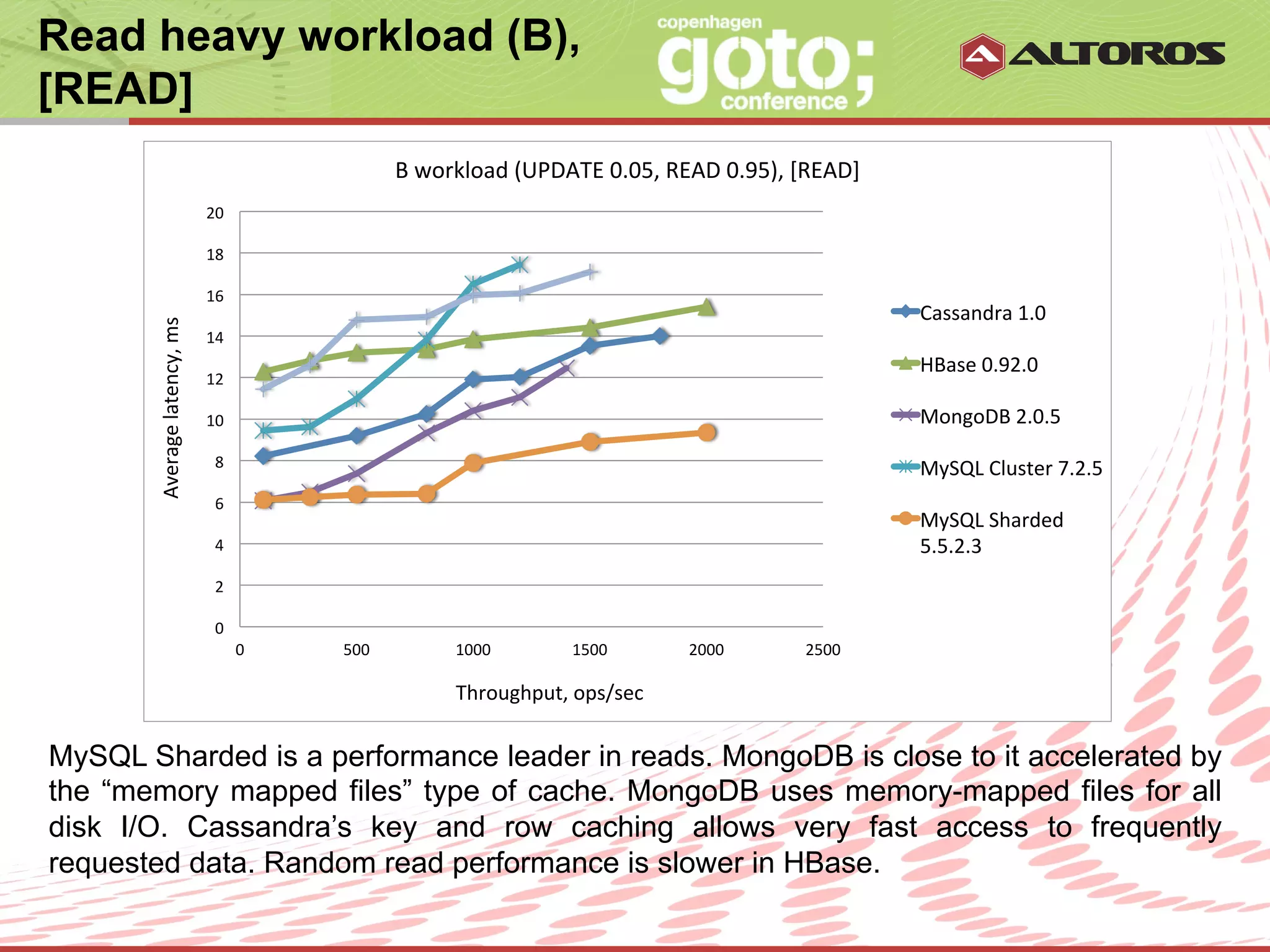 Read heavy workload (B),
[READ]
                                                                   B	
  workload	
  (UPDATE	
  0.05,	
  READ	
  0.95),	
  [READ]	
  
                                       20	
  

                                       18	
  

                                       16	
  
                                                                                                                                       Cassandra	
  1.0	
  
       Average	
  latency,	
  ms	
  




                                       14	
  
                                                                                                                                       HBase	
  0.92.0	
  
                                       12	
  

                                       10	
                                                                                            MongoDB	
  2.0.5	
  
                                         8	
                                                                                           MySQL	
  Cluster	
  7.2.5	
  
                                         6	
  
                                                                                                                                       MySQL	
  Sharded	
  
                                         4	
                                                                                           5.5.2.3	
  
                                         2	
  

                                         0	
  
                                                 0	
     500	
             1000	
            1500	
          2000	
        2500	
  

                                                                           Throughput,	
  ops/sec	
  

MySQL Sharded is a performance leader in reads. MongoDB is close to it accelerated by
the “memory mapped files” type of cache. MongoDB uses memory-mapped files for all
disk I/O. Cassandra’s key and row caching allows very fast access to frequently
requested data. Random read performance is slower in HBase.
                                                                                      © ALTOROS Systems | CONFIDENTIAL
 