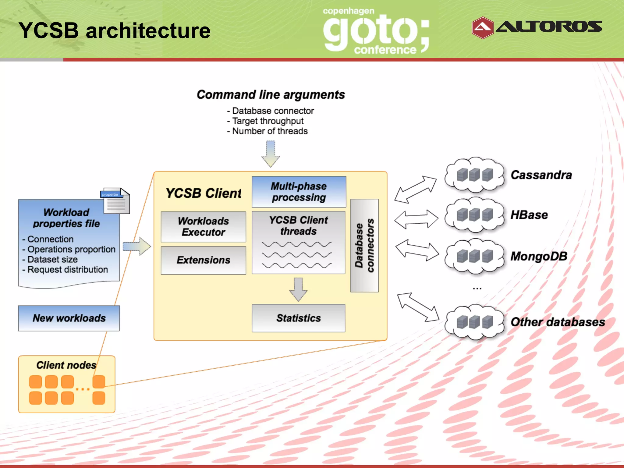 YCSB architecture




                    © ALTOROS Systems | CONFIDENTIAL
 