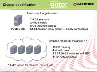 Cluster specification

                   Amazon m1.large Instance

                      7.5 GB memory
                      2 virtual cores
                      8 GB instance storage
     YCSB Client      64-bit Amazon Linux (CentOS binary compatible)



                                               Amazon m1.xlarge Instances * 4

                                                    15 GB memory
                                                    4 virtual cores
                                                    4 EBS 50 GB volumes in RAID0
                                                    64-bit Amazon Linux


   * Extra nodes for masters, routers, etc
                              © ALTOROS Systems | CONFIDENTIAL
 