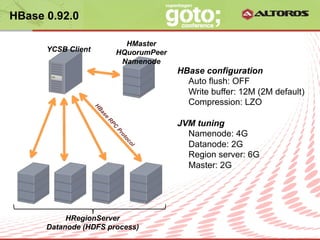 HBase 0.92.0

                              HMaster
      YCSB Client           HQuorumPeer
                             Namenode
                                               HBase configuration
                                                 Auto flush: OFF
                                                 Write buffer: 12M (2M default)
                                                 Compression: LZO

                                               JVM tuning
                                                 Namenode: 4G
                                                 Datanode: 2G
                                                 Region server: 6G
                                                 Master: 2G




           HRegionServer
      Datanode (HDFS process) Systems | CONFIDENTIAL
                          © ALTOROS
 