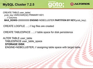 MySQL Cluster 7.2.5

CREATE TABLE user_table(
 ycsb_key VARCHAR(32) PRIMARY KEY,
 … // columns
 MAX_ROWS=200000000 ENGINE=NDBCLUSTER PARTITION BY KEY(ycsb_key);

CREATE LOGFILE …; // log files are created

CREATE TABLESPACE …; // table space for disk persistence

ALTER TABLE user_table
 TABLESPACE user_table_space
 STORAGE DISK
 ENGINE=NDBCLUSTER; // assigning table space with target table




                            © ALTOROS Systems | CONFIDENTIAL
 