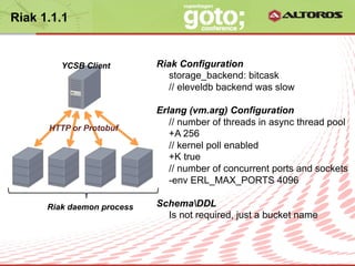 Riak 1.1.1


         YCSB Client              Riak Configuration
                                     storage_backend: bitcask
                                     // eleveldb backend was slow

                                  Erlang (vm.arg) Configuration
                                     // number of threads in async thread pool
      HTTP or Protobuf
                                     +A 256
                                     // kernel poll enabled
                                     +K true
                                     // number of concurrent ports and sockets
                                     -env ERL_MAX_PORTS 4096

      Riak daemon process         SchemaDDL
                                    Is not required, just a bucket name



                            © ALTOROS Systems | CONFIDENTIAL
 