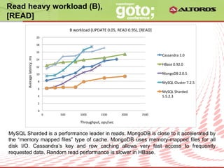 Read heavy workload (B),
[READ]
                                                                   B	
  workload	
  (UPDATE	
  0.05,	
  READ	
  0.95),	
  [READ]	
  
                                       20	
  

                                       18	
  

                                       16	
  
                                                                                                                                       Cassandra	
  1.0	
  
       Average	
  latency,	
  ms	
  




                                       14	
  
                                                                                                                                       HBase	
  0.92.0	
  
                                       12	
  

                                       10	
                                                                                            MongoDB	
  2.0.5	
  
                                         8	
                                                                                           MySQL	
  Cluster	
  7.2.5	
  
                                         6	
  
                                                                                                                                       MySQL	
  Sharded	
  
                                         4	
                                                                                           5.5.2.3	
  
                                         2	
  

                                         0	
  
                                                 0	
     500	
             1000	
            1500	
          2000	
        2500	
  

                                                                           Throughput,	
  ops/sec	
  

MySQL Sharded is a performance leader in reads. MongoDB is close to it accelerated by
the “memory mapped files” type of cache. MongoDB uses memory-mapped files for all
disk I/O. Cassandra’s key and row caching allows very fast access to frequently
requested data. Random read performance is slower in HBase.
                                                                                      © ALTOROS Systems | CONFIDENTIAL
 