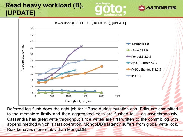 optimization methods in