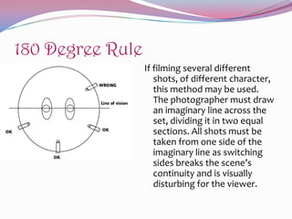 180 Degree Rule
If filming several different
shots, of different character,
this method may be used.
The photographer must draw
an imaginary line across the
set, dividing it in two equal
sections. All shots must be
taken from one side of the
imaginary line as switching
sides breaks the scene’s
continuity and is visually
disturbing for the viewer.

 