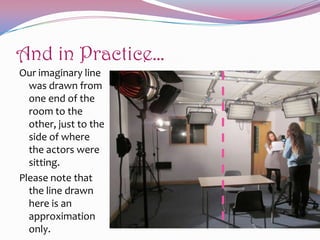 And in Practice…
Our imaginary line
was drawn from
one end of the
room to the
other, just to the
side of where
the actors were
sitting.
Please note that
the line drawn
here is an
approximation
only.

 