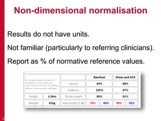 Non-dimensional normalisation
Results do not have units.
Not familiar (particularly to referring clinicians).
Report as % of normative reference values.
11
 