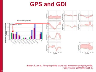 18
Baker, R., et al., The gait profile score and movement analysis profile.
Gait Posture 2009;30(3):265-9.
GPS and GDI
 