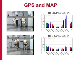 GPS and MAP
GPS = 16.2° (normal = 6 °)
GPS = 9.1° (normal = 6 °)
 