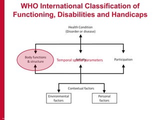 WHO International Classification of
Functioning, Disabilities and Handicaps
2
Temporal spatial parameters
 