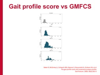 Gait profile score vs GMFCS
Baker R, McGinley JL, Schwartz MH, Beynon S, Rozumalski A, Graham HK, et al.
The gait profile score and movement analysis profile.
Gait Posture. 2009; 30(3):265-9.
 