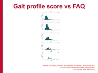 Gait profile score vs FAQ
Baker R, McGinley JL, Schwartz MH, Beynon S, Rozumalski A, Graham HK, et al.
The gait profile score and movement analysis profile.
Gait Posture. 2009; 30(3):265-9.
 
