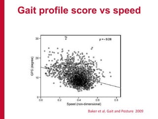 Gait profile score vs speed
Baker et al. Gait and Posture 2009
 