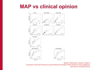 MAP vs clinical opinion
Beynon S, McGinley JL, Dobson F, Baker R.
Correlations of the Gait Profile Score and the Movement Analysis Profile relative to clinical judgments.
Gait Posture. 201;32(1):129-32.
 