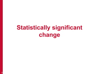 Statistically significant
change
33
 