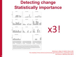 Detecting change
Statistically importance
35
McGinley JL, Baker R, Wolfe R, Morris ME.
The reliability of three-dimensional kinematic gait measurements: a systematic review.
Gait Posture. 2009 Apr;29(3):360-9.
x3!
 