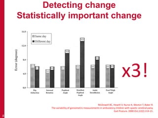 Detecting change
Statistically important change
36
McDowell BC, Hewitt V, Nurse A, Weston T, Baker R.
The variability of goniometric measurements in ambulatory children with spastic cerebral palsy.
Gait Posture. 2000 Oct;12(2):114-21.
x3!
 