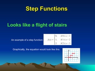 Step Functions
Step Functions
Looks like a flight of stairs
An example of a step function:
Graphically, the equation would look like this:
 