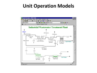 Unit Operation Models
 