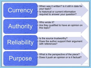 • When was it written? Is it still in date for
your topic?
• Is historical or current information
required to answer your question?
• Who wrote it?
• Are they qualified to have an opinion on
this topic?
• Is the source trustworthy?
• Does the author support their argument
with references?
• What is the perspective of the piece?
• Does it push an opinion or is it factual?
 