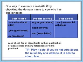 One way to evaluate a website if by
checking the domain name to see who has
published it:
Most Reliable Evaluate carefully Best avoided
.edu (educational
sites)
.gov (government)
.ac (academic)
.org (organizations)
.net (networks)
.asn (association)
.com (commercial
websites)
Also check for an identifiable author, publication
or update date and any references or links
provided
TIP! Play it safe. If you’re not sure about
the reliability of a website, it is best to
steer clear.
 