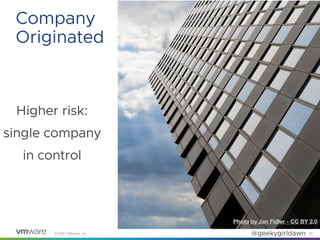©2021 VMware, Inc. @geekygirldawn
Higher risk:


single company


in control
10
Company


Originated
Photo by Jan Fidler -...
