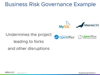 ©2021 VMware, Inc. @geekygirldawn 7
Undermines the project


leading to forks


and other disruptions
Business Risk Govern...