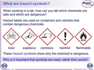 Understanding Laboratory Hazards, Risks, and Safety Precautions in ...
