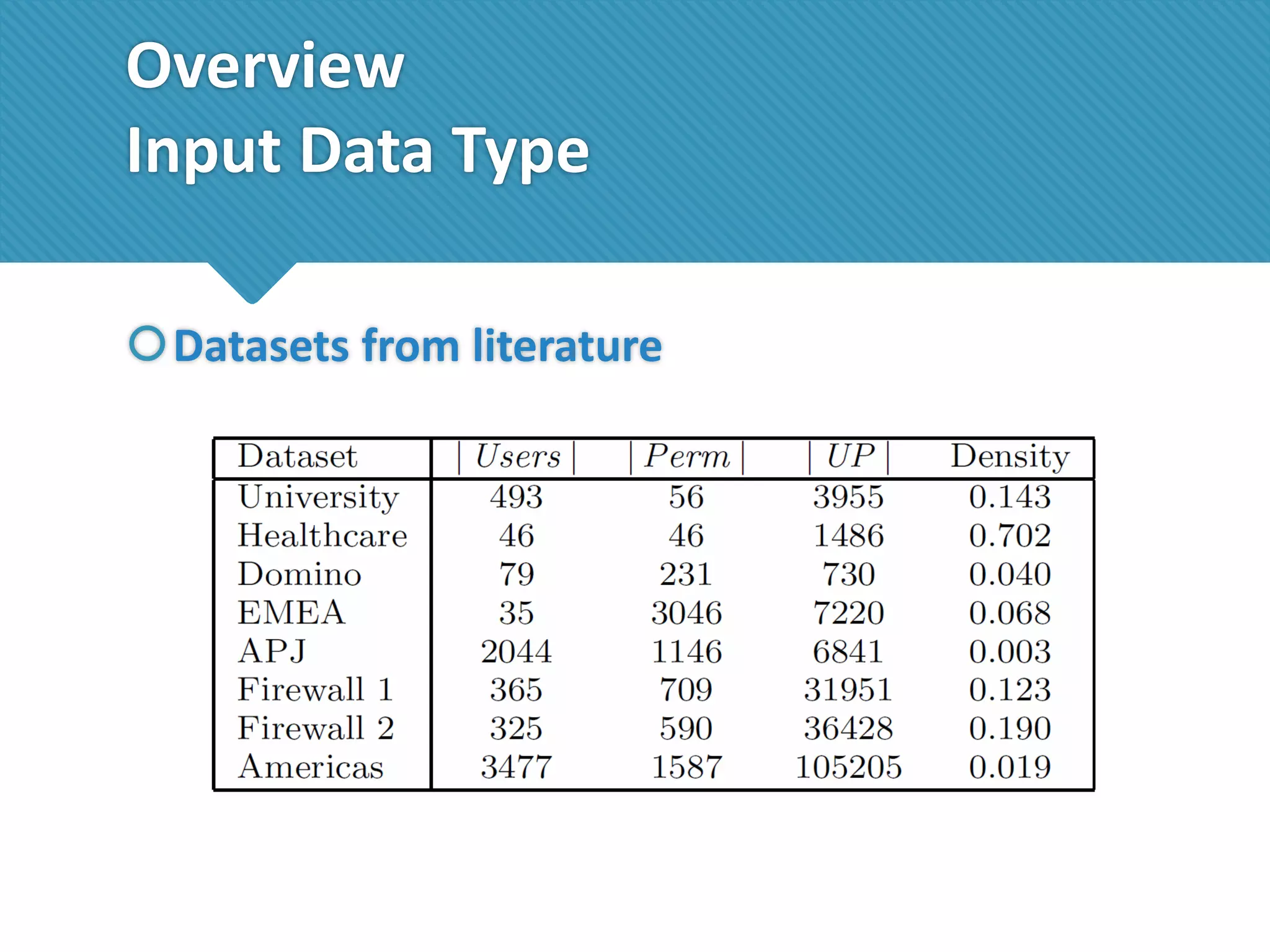 Overview
Input Data Type
Datasets from literature

 