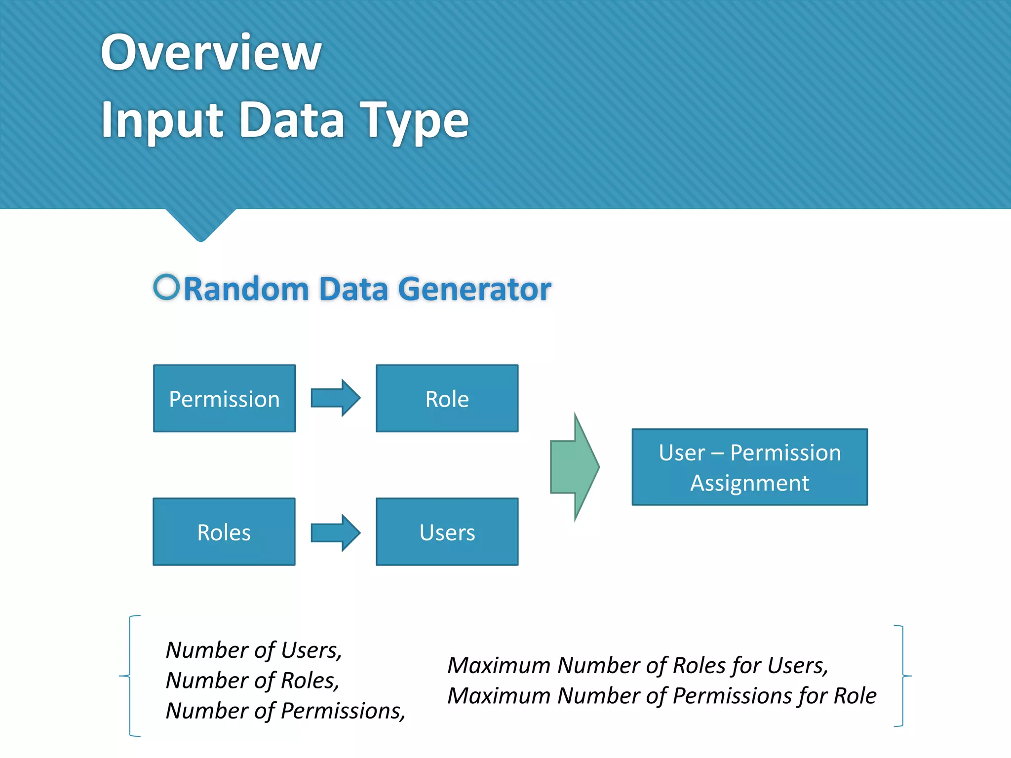 Overview
Input Data Type
Random Data Generator
Permission

Role
User – Permission
Assignment

Roles

Number of Users,
Number of Roles,
Number of Permissions,

Users

Maximum Number of Roles for Users,
Maximum Number of Permissions for Role

 