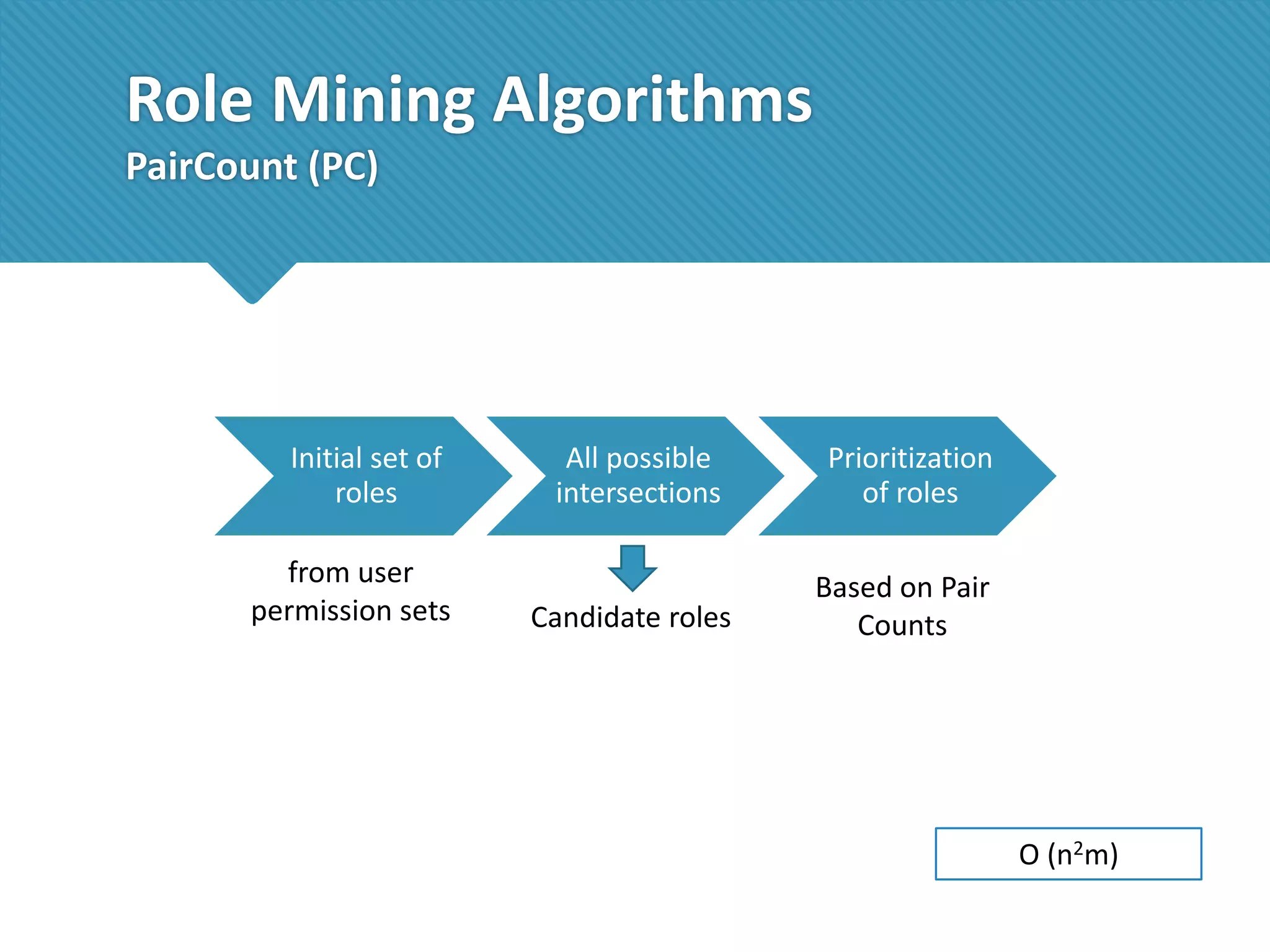 Role Mining Algorithms
PairCount (PC)

Initial set of
roles

from user
permission sets

All possible
intersections

Prioritization
of roles

Candidate roles

Based on Pair
Counts

O (n2m)

 