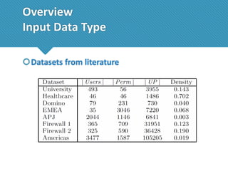 Overview
Input Data Type
Datasets from literature

 