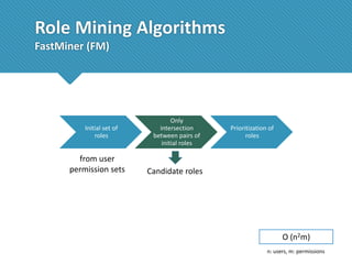 Role Mining Algorithms
FastMiner (FM)

Initial set of
roles

from user
permission sets

Only
intersection
between pairs of
initial roles

Prioritization of
roles

Candidate roles

O (n2m)
n: users, m: permissions

 