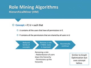 Role Mining Algorithms
HierarchicalMiner (HM)

 Concept: < P, U > such that
 U contains all the users that have all permissions in P,
 P contains all the permissions that are shared by all users in U

Reduced
family of
concepts

Remove a role
if RBAC state
is improved
Removing a role:
- Redistribution of users
down the hierarchy
- Permissions up the
hierarchy

Heuristically
continue

Similar to Graph
Optimization but
uses concept
lattice.

 