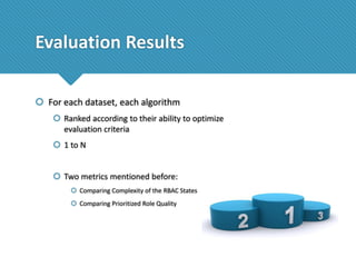 Evaluation Results
 For each dataset, each algorithm
 Ranked according to their ability to optimize
evaluation criteria
 1 to N
 Two metrics mentioned before:
 Comparing Complexity of the RBAC States
 Comparing Prioritized Role Quality

 