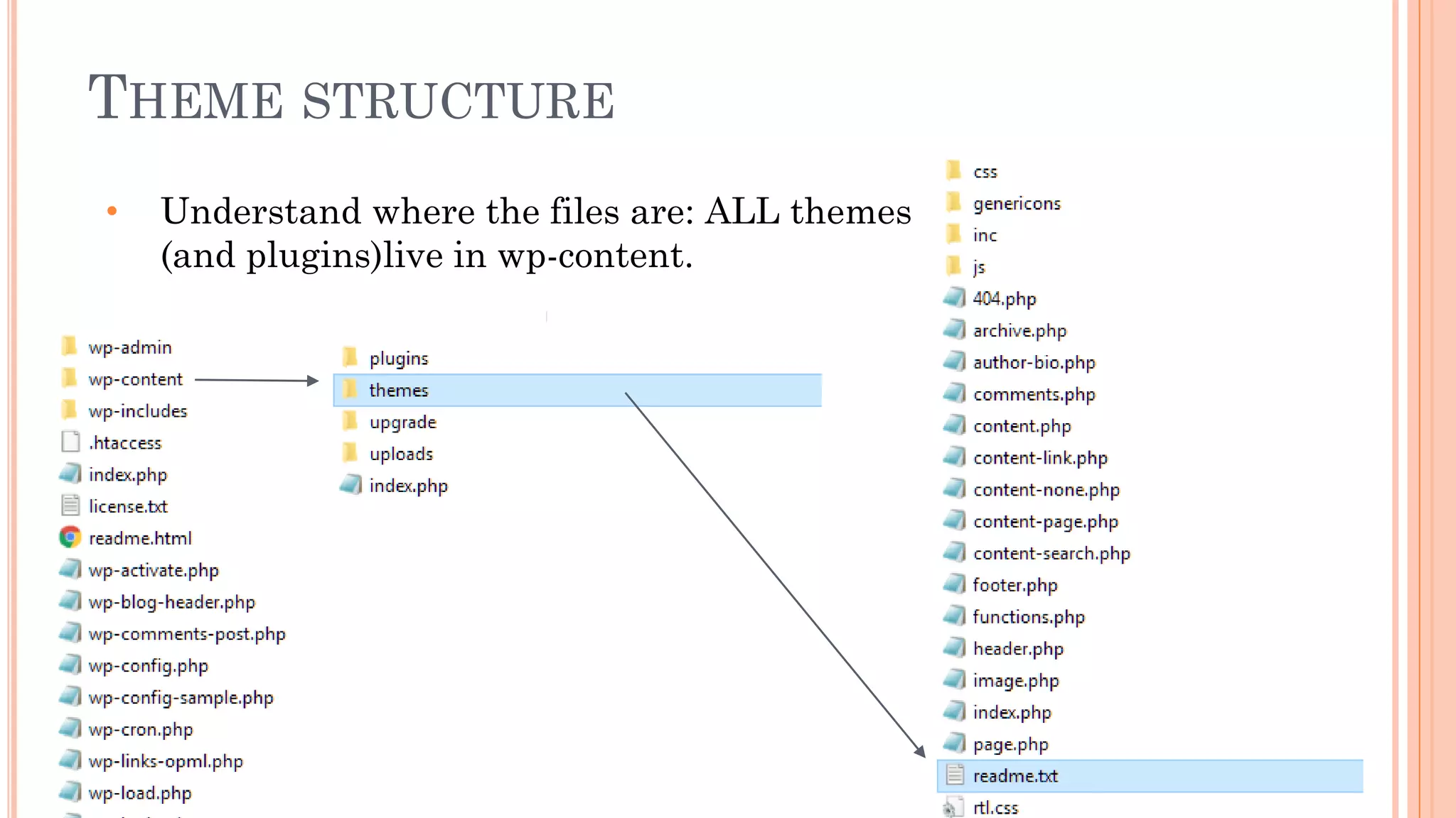 THEME STRUCTURE
• Understand where the files are: ALL themes
(and plugins)live in wp-content.
 