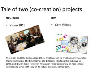 Tale of two (co-creation) projects
  NEC Japan                                   IBM

  • Vision 2015                               • Core Values




  NEC Japan and IBM both engaged their employees in co-creating core values for
  their organization. The time frames are different: NEC took this initiative in
  2008, and IBM in 2003. However, NEC Japan relied completely on face to face
  interactions, while IBM fully on its virtual platform, named Jam.
 