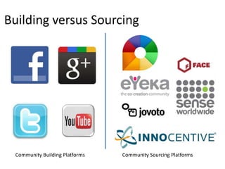 Building versus Sourcing




  Community Building Platforms   Community Sourcing Platforms
 