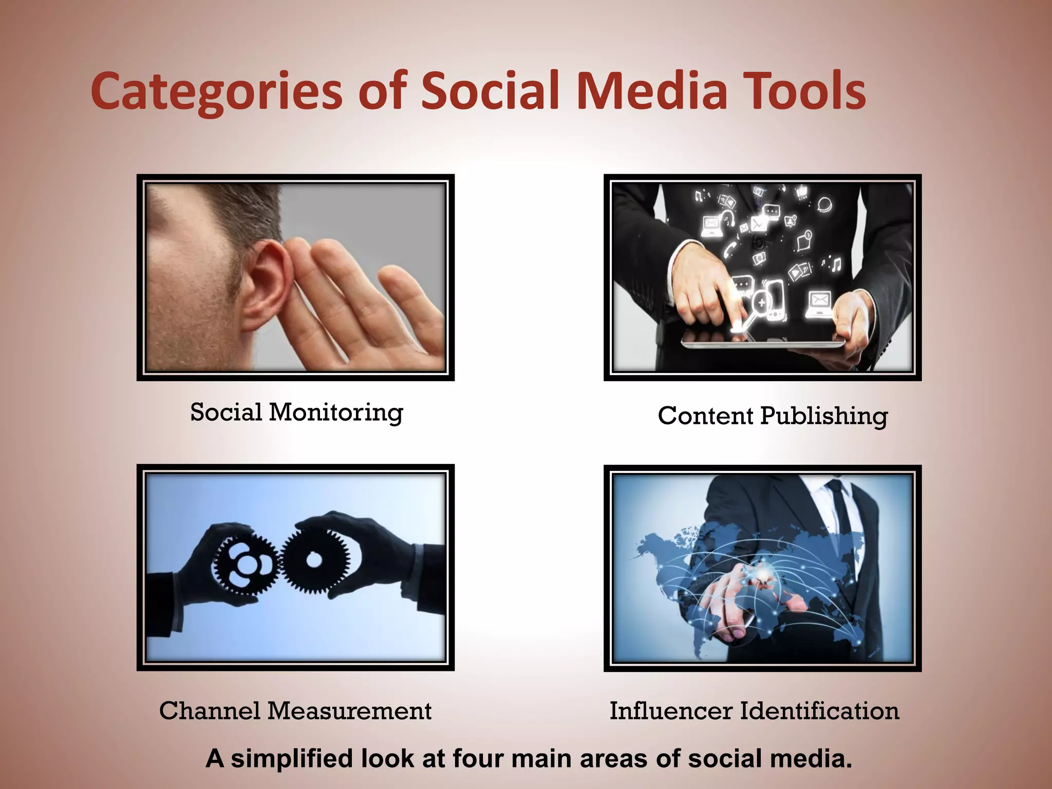 Categories of Social Media Tools
Content PublishingSocial Monitoring
Channel Measurement Influencer Identification
A simplified look at four main areas of social media.
 