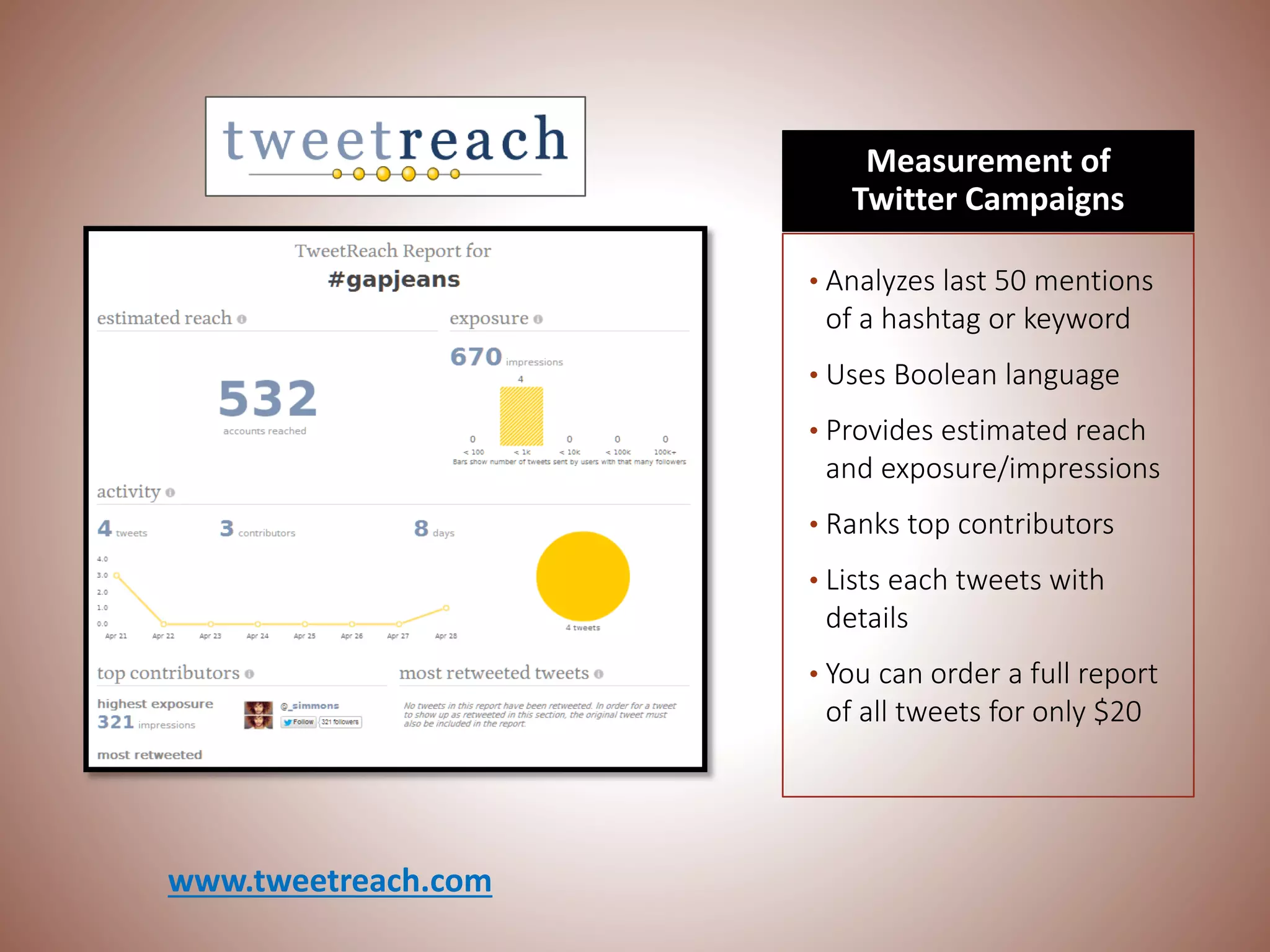 Measurement of
Twitter Campaigns
• Analyzes last 50 mentions
of a hashtag or keyword
• Uses Boolean language
• Provides estimated reach
and exposure/impressions
• Ranks top contributors
• Lists each tweets with
details
• You can order a full report
of all tweets for only $20
www.tweetreach.com
 