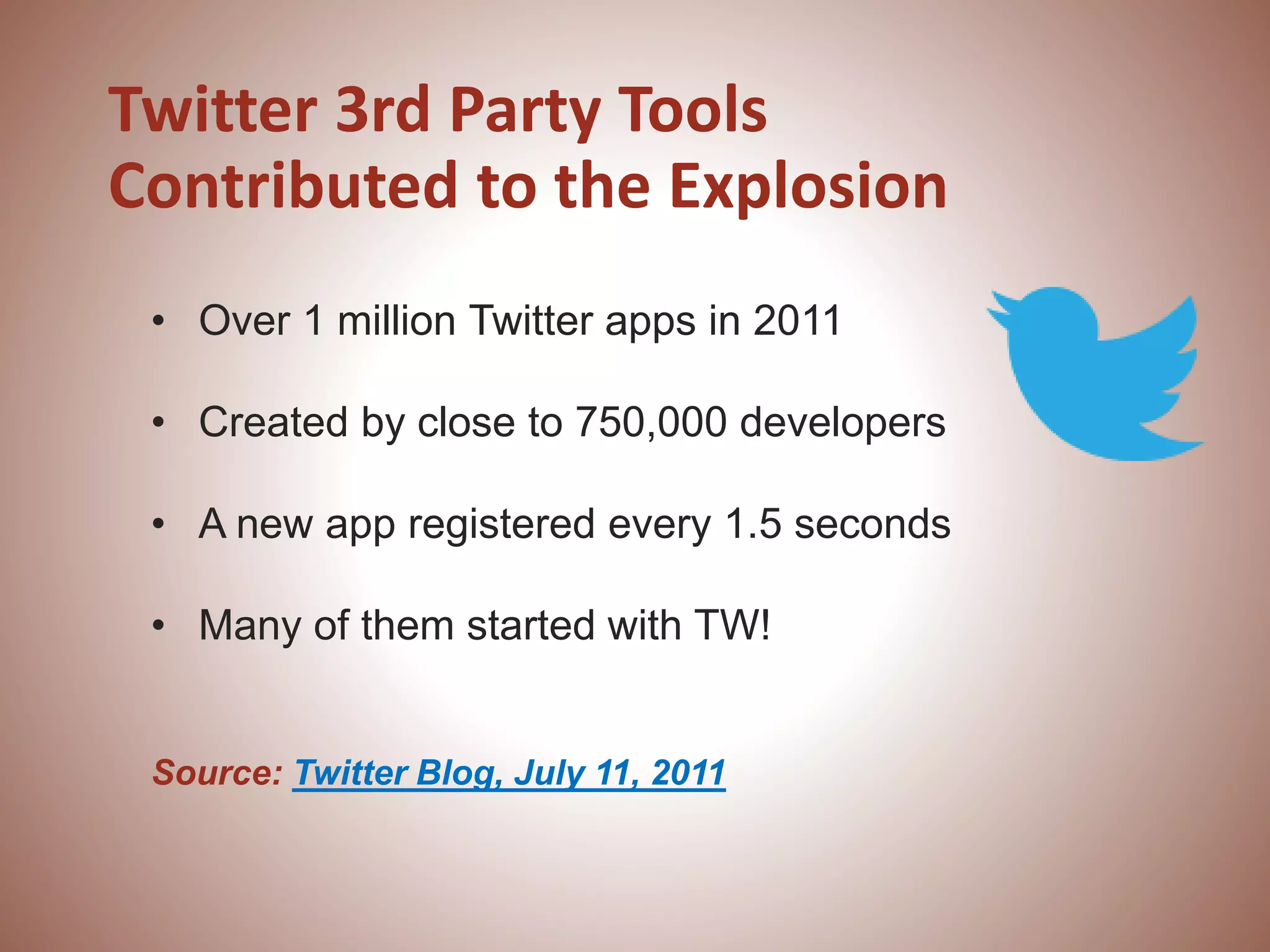 Twitter 3rd Party Tools
Contributed to the Explosion
• Over 1 million Twitter apps in 2011
• Created by close to 750,000 developers
• A new app registered every 1.5 seconds
• Many of them started with TW!
Source: Twitter Blog, July 11, 2011
 