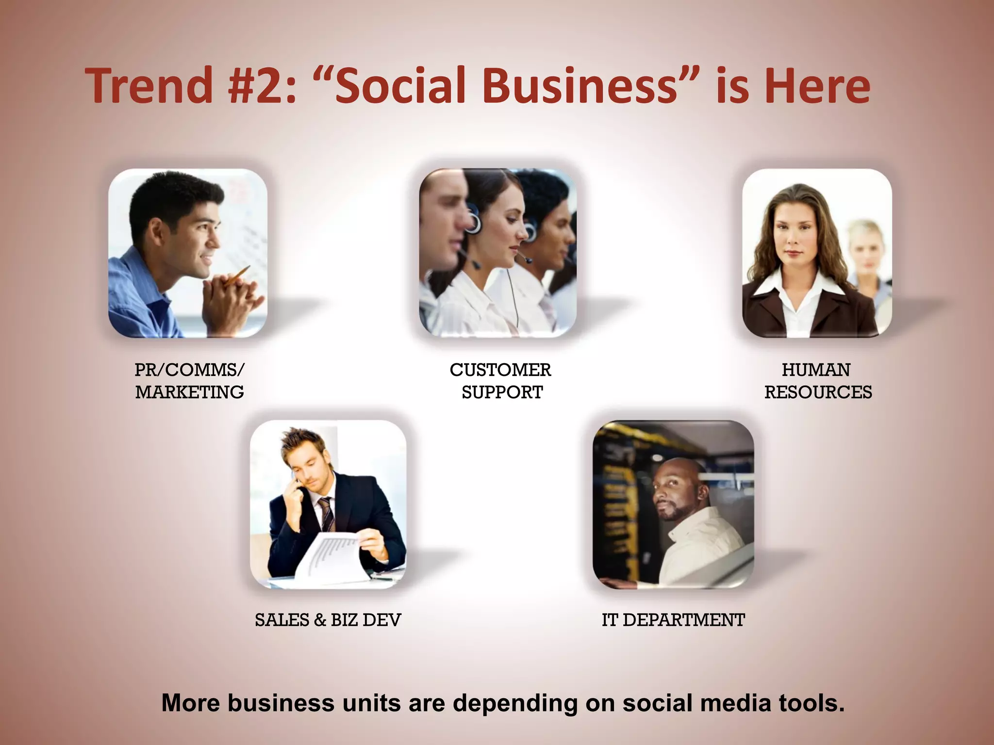 Trend #2: “Social Business” is Here
SALES & BIZ DEV
CUSTOMER
SUPPORT
HUMAN
RESOURCES
PR/COMMS/
MARKETING
IT DEPARTMENT
More business units are depending on social media tools.
 