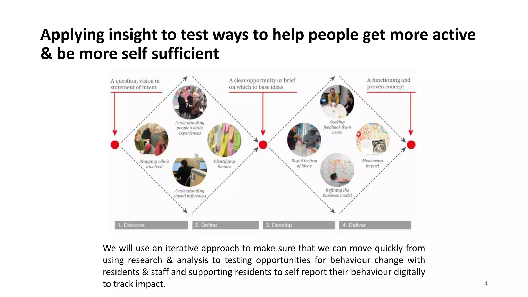 Applying insight to test ways to help people get more active
& be more self sufficient
4
We will use an iterative approach to make sure that we can move quickly from
using research & analysis to testing opportunities for behaviour change with
residents & staff and supporting residents to self report their behaviour digitally
to track impact.
 
